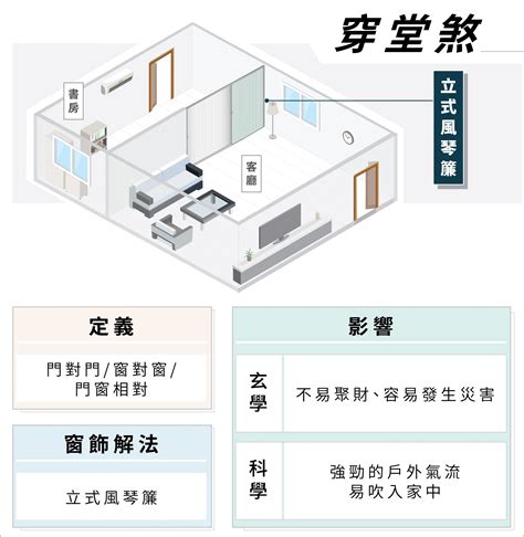 穿堂煞化解門簾